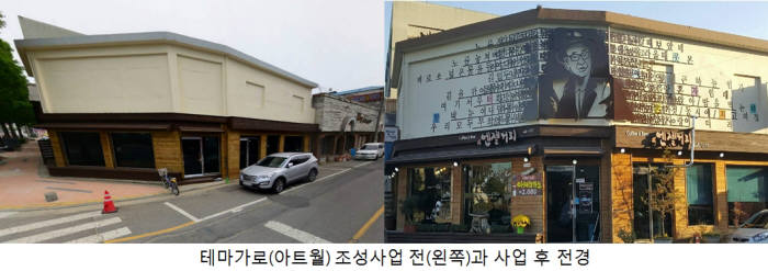 군산, 근대문화유산 활용한 도시재생사업으로 관광객 5배 늘어