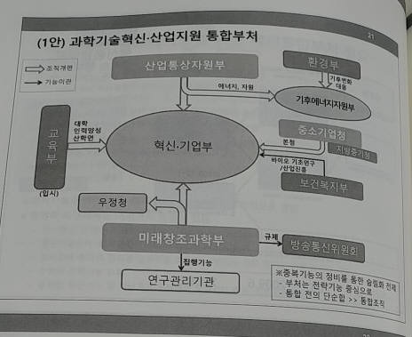 "차기 과기 거버넌스, 교육+산업+과기+ICT 합친 `혁신기업부` 돼야"