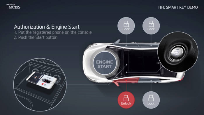 현대모비스가 개발한 근거리무선통신(NFC)를 이용한 스마트폰 디지털키의 차량 문을 여닫는 기능(제공=현대모비스)