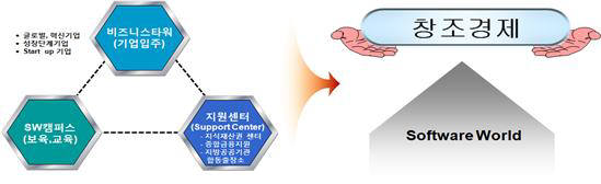 제2판교에 국내 첫 SW밸리 조성…SW생태계 구축, 한국판 실리콘밸리