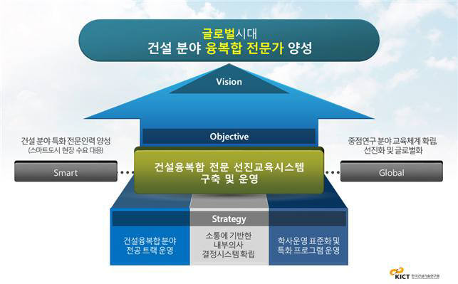 KICT 건설전문대학원 비전