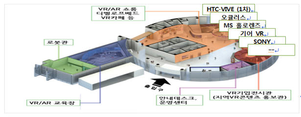 3월 벡스코에 구축될 `부산 ARVR 융복합센터` 내부 구성도