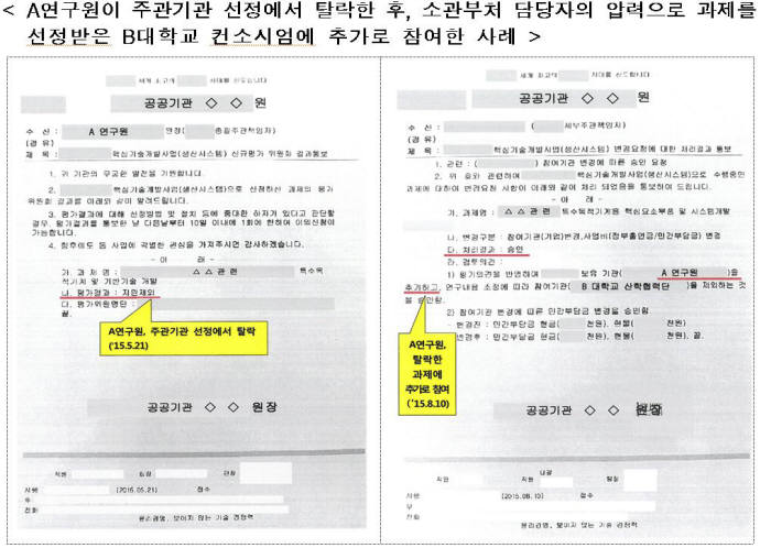 A연구원이 주관기관 선정에서 탈락한 후, 소관부처 담당자의 압력으로 과제를 선정받은 B대학교 컨소시엄에 추가로 참여한 사례