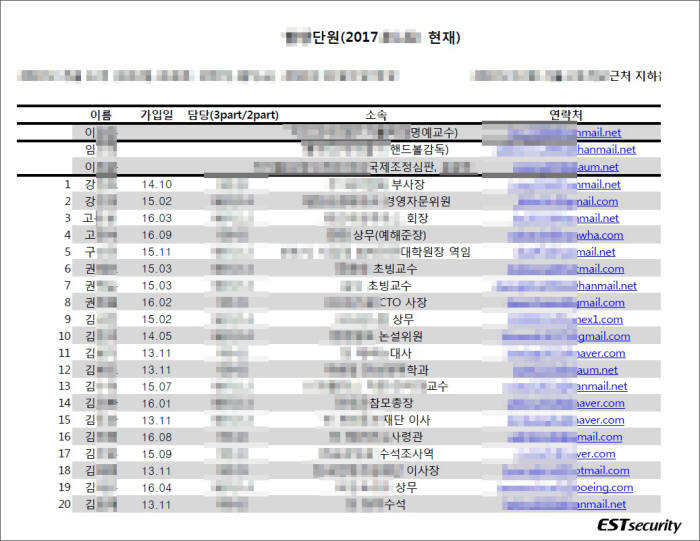 `동호회 명부`로 위장한 악성파일 실행 화면