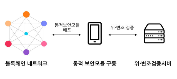 KB금융, 핀테크로 보안 업그레이드...보안모듈 분리 특허, 카드는 딥러닝 FDS까지