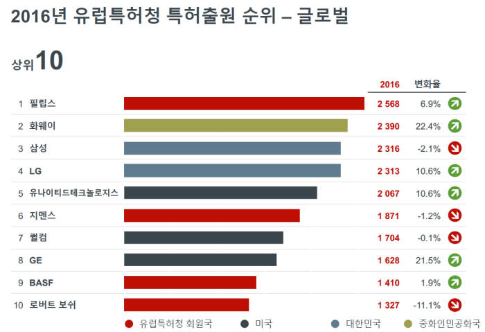 자료: 유럽특허청