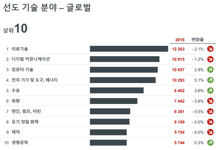 자료: 유럽특허청