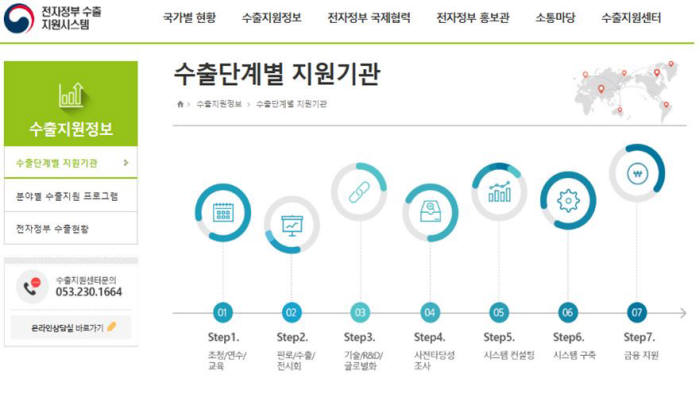 흩어진 전자정부 수출정보 한곳에…통합지원시스템 오픈