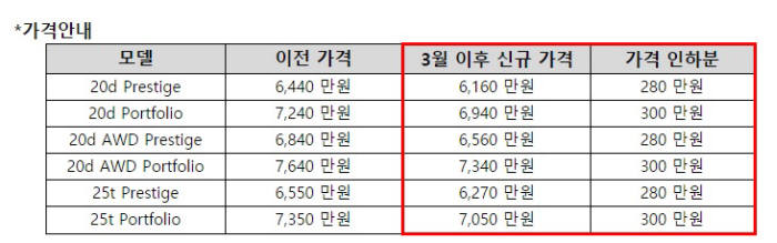 2017년형 재규어 XF 가격 조정표 (제공=재규어코리아)