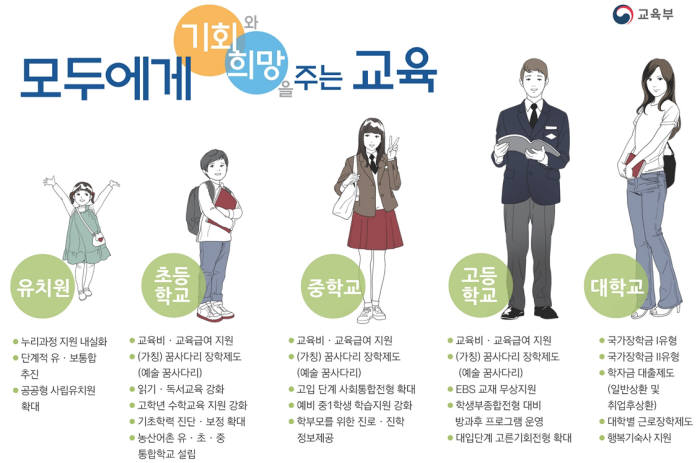 고교·대학 사회적 배려자 선발 비율↑…중·고생 `꿈사다리 장학` 신설