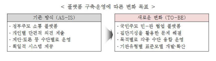 [스마트폰으로 국민과 만사소통]`국민생각함` 1년만에 `소통 행정` 성공 사례로