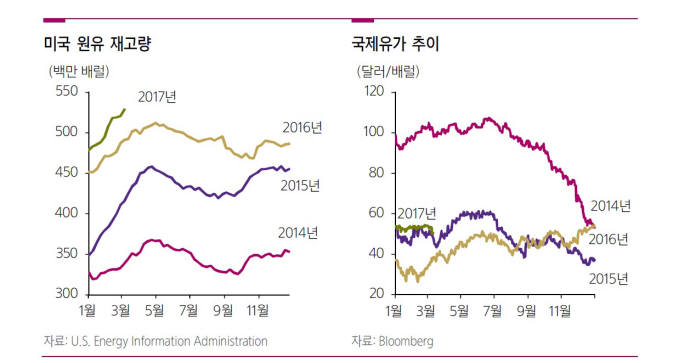 자료: 삼성증권