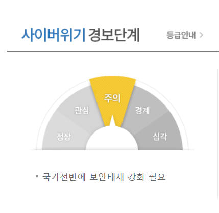 中·北發 해킹 급증...국가사이버위기 3단계 `주의`로 상향