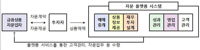 자료:금융위원회