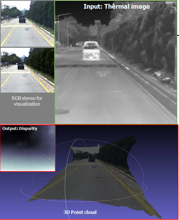 권인소 KAIST 피스리디지카 센터장 연구팀은 열영상 흑백 영상으로 카메라 전방의 거리 값을 추정하는 기술을 개발했다.