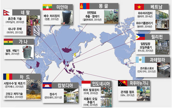 특허청의 `국제 지식재산 나눔사업`이 지원한 적정기술 개발 및 보급 현황 / 자료:특허청