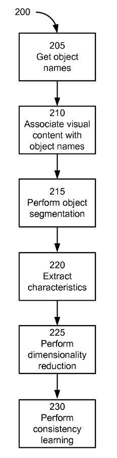 구글의 `자동 영상 사물 인식(Automatic Large Scale Video Object Recognition)` 특허(등록번호:US8792732) 이미지 처리 순서도 / 자료:미국 특허상표청(USPTO)