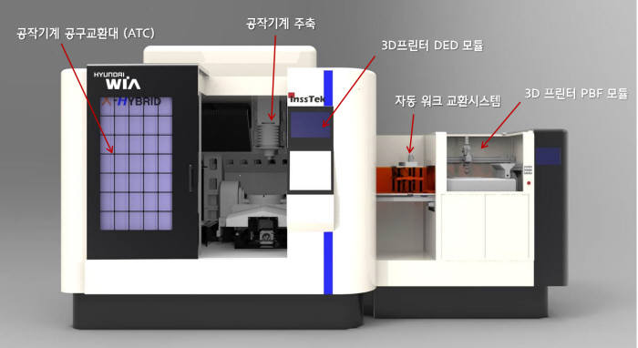 하이브리드 가공기 구조