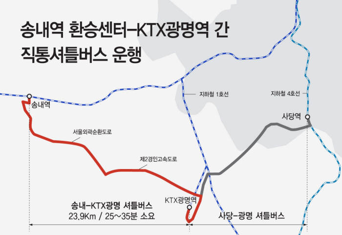 7월부터 부천 송내서 KTX 광명역 30분에 연결