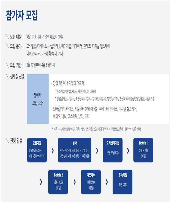 요즈마그룹이 대구캠퍼스를 오픈, 4월부터 창업자 글로벌 진출을 지원하는 프로그램은 운영한다. 프로그램 참가기업 모집 요강.