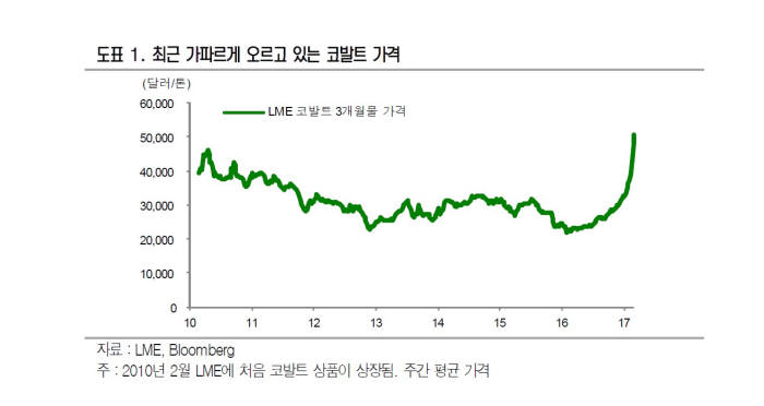 신영증권