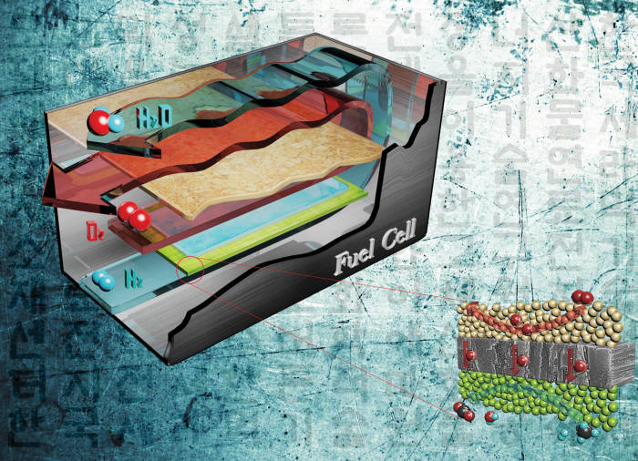 고성능 SOFC 구조 이미지.