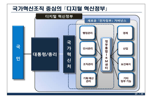 "국가혁신처로 디지털 정부 실현해야"…KISDI, 디지털 혁신정부 토론회