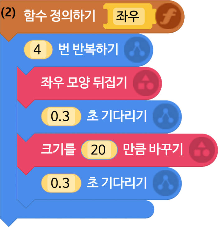 [소프트웨어야 놀자]다양한 가족 만들기