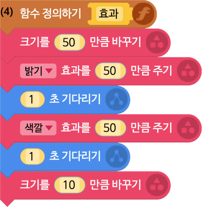 [소프트웨어야 놀자]다양한 가족 만들기