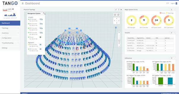 나임네트웍스가 개발한 SDN, SDDC 자동화 솔루션 '탱고' 대시보드 모습. 원뿔 형으로 네트워크 구조를 쉽게 파악할 수 있다.