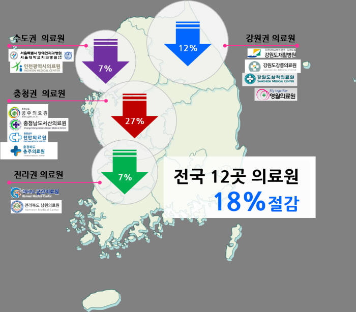 지방의료원 GPO를 이용한 구매 예산 절감 사례(자료: 이지메디컴)