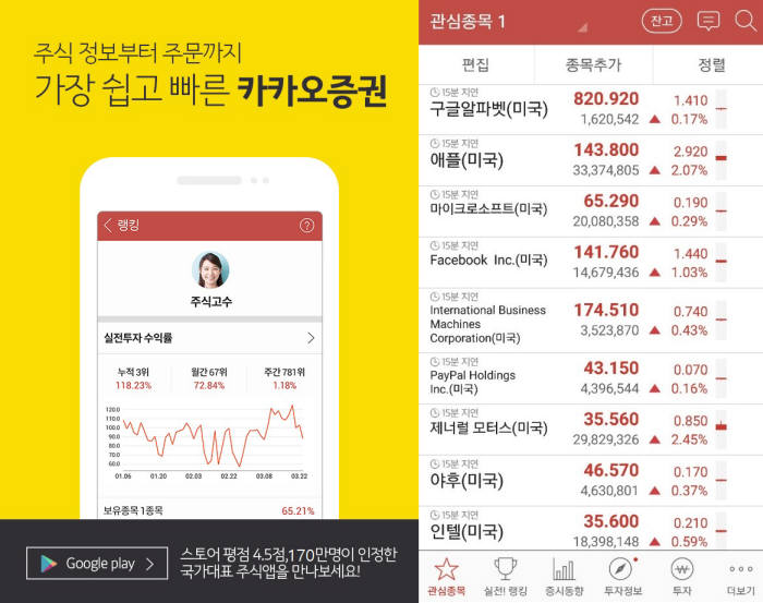 애플·알파벳 주식정보도 바로 본다…카카오증권, 미국 증시 종목 서비스