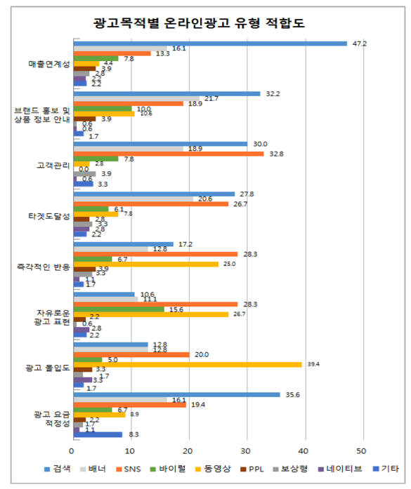 한국인터넷진흥원 보고서<직접 캡처>