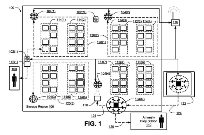 아마존의 '재고관리시스템' 특허. 102는 지상 무인기, 104는 드론이다. 재고 창고(108)에서는 재고 용기(112)에 물품을 싣는다. 잘못 분류된 물품은 드론이 '폐기 물품 창고(110)'로 운반하고, 사람이 재분류한다. / 자료:미국 특허상표청(USPTO)