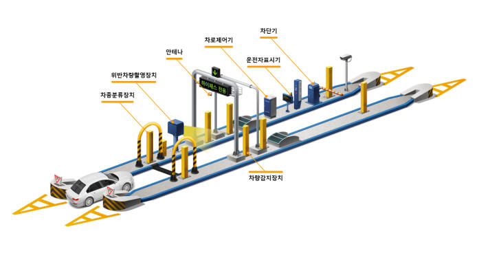 [미래기업포커스]에스트래픽, 차세대 하이패스 독자 개발