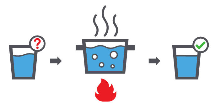뭐가 들어있는지 모르는 문서를 살균해 깨끗한 상태로 만들어 기업 내부로 들여오는 원리다. (자료:옵스왓)