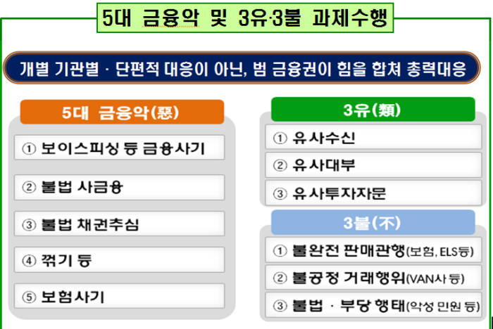 자료:금융감독원