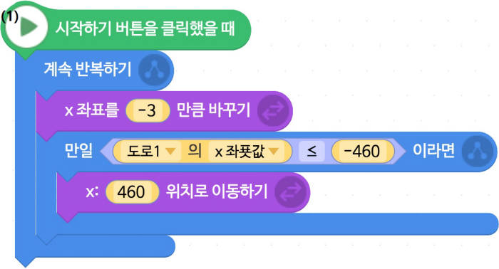 [소프트웨어야 놀자]자율주행차량 만들기