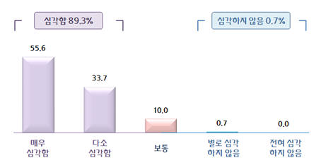 대기업과 중소기업 양극화(단위: %)(자료 : 중소기업중앙회)