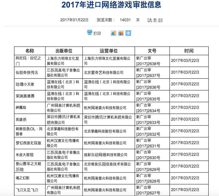 중국 광전총국이 3월 한 달간 한국게임 판호를 한건도 발급하지 않았다. 광전총국 홈페이지