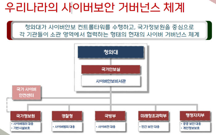 자료:고려대 사이버보안정책센터