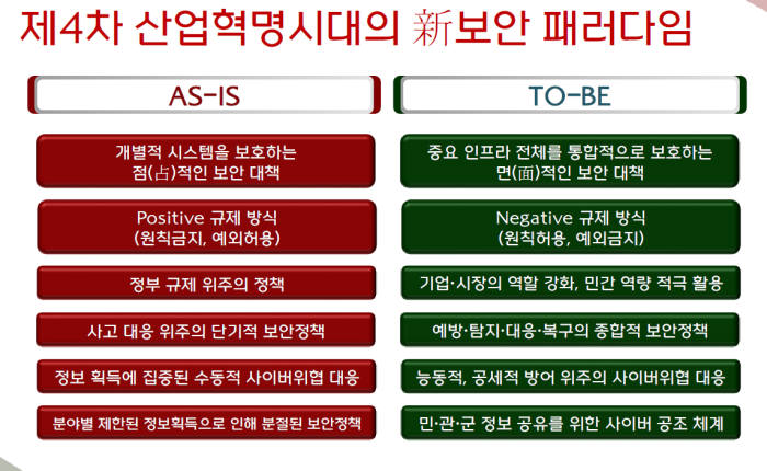 자료:고려대 사이버보안정책센터