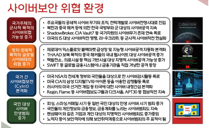 자료:고려대 사이버보안정책센터