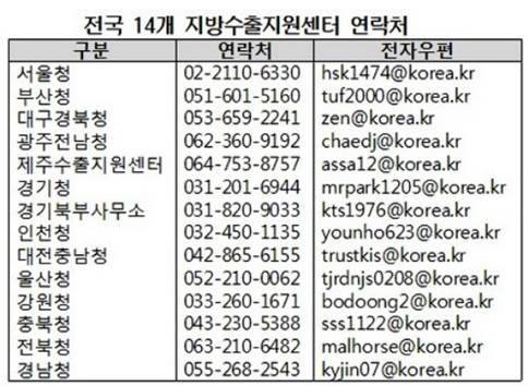 중기청·중진공, 중국 보호무역 대응 '대중(對中) 무역 단기컨설팅 사업' 추진