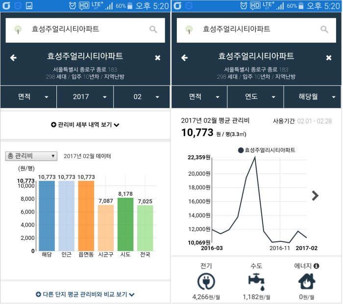 [스타트업, 글로벌 기업을 꿈꾼다] (4)오투오솔루션