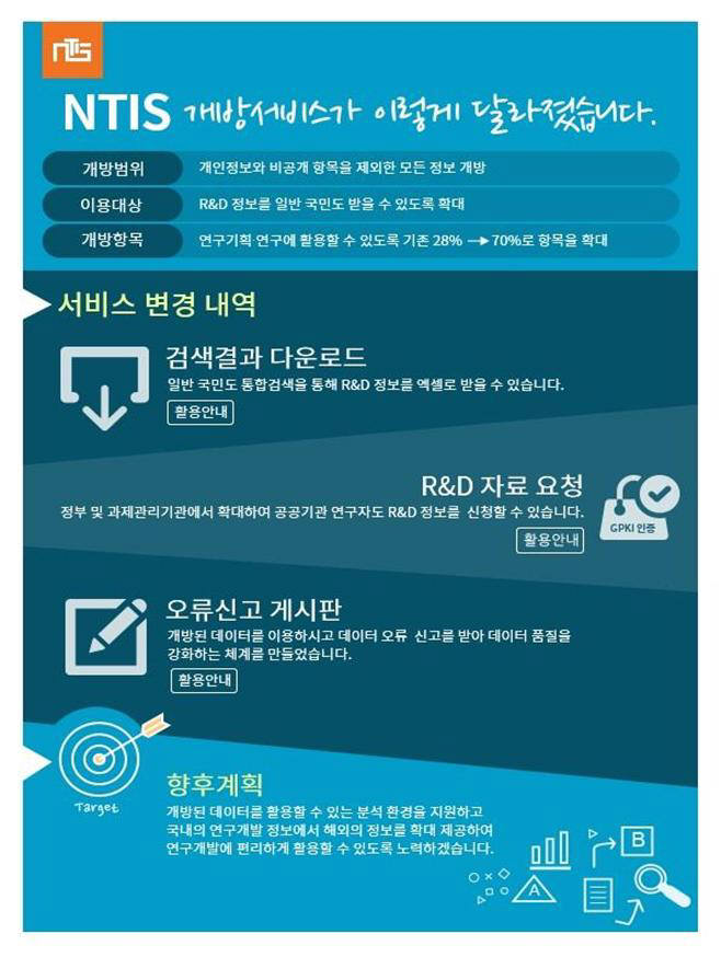 미래부, 정부 R&D 정보 개방 폭 확대…NTIS 개편