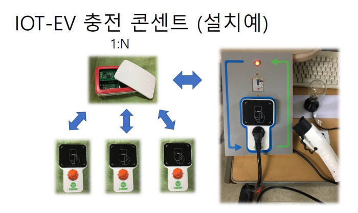 스타코프의 충전 콘센트 설치 사례