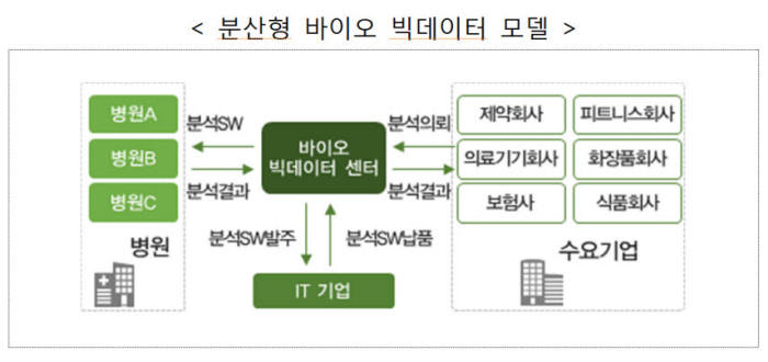 의료 정보 활용해 신약 만든다…정부, '바이오 빅데이터 센터' 구축