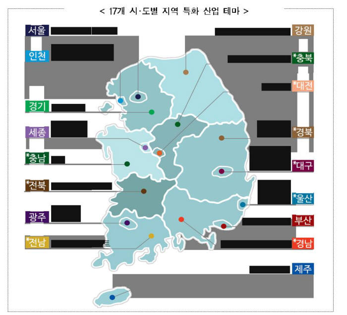 지역 특화 산업 진로 체험 프로그램이 뜬다