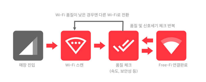 프리파이 개념도.